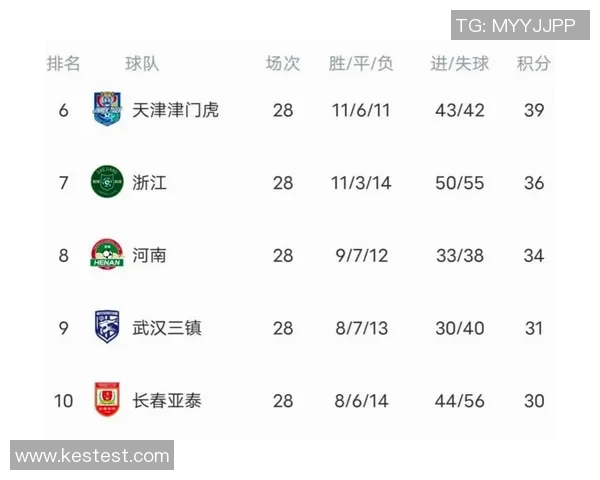 中超近期五场比赛数据分析与球队表现汇总